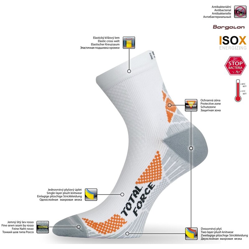 RTF bežecké funkčné ponožky Lasting