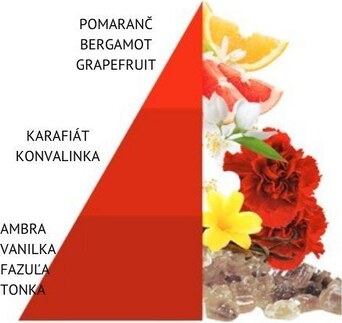 HOROMIA Horotwins - Imperial Soap