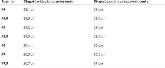 Nike - Pánske tenisky Dunk Low Retro